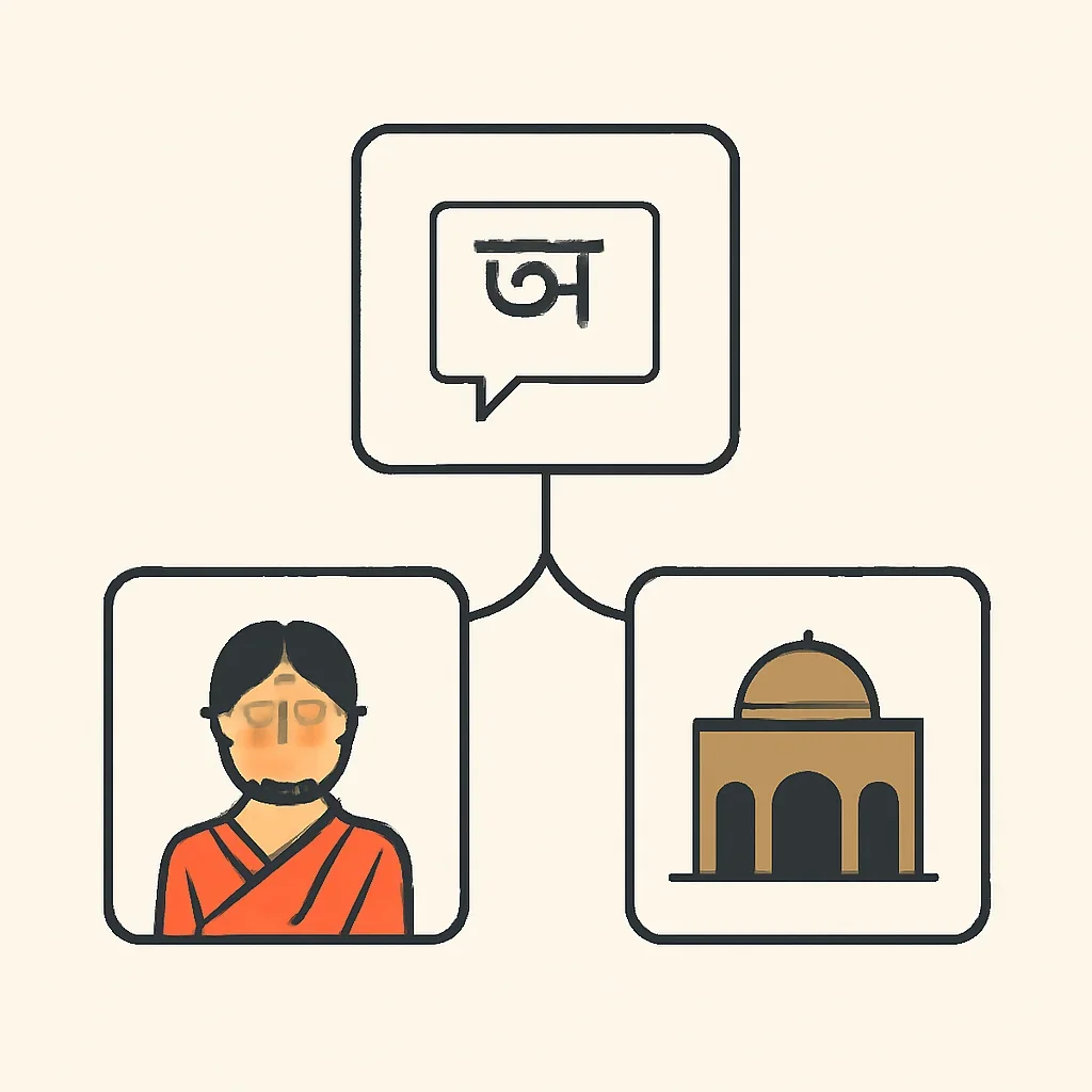 Minimal identity interface linking language, culture and history pages