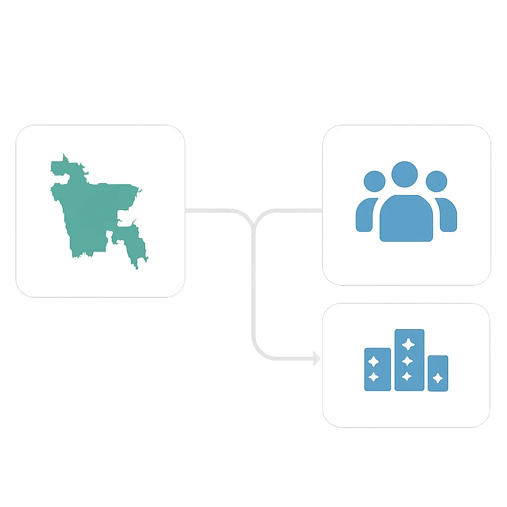 Minimal demographic interface linking population, area and city pages