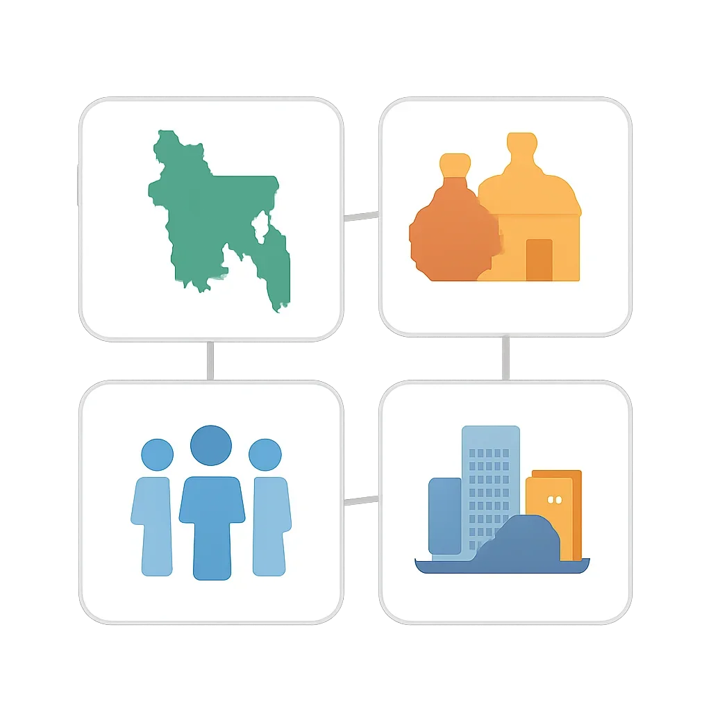 Minimal society interface linking demographics, culture and population pages
